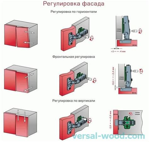 Установка и настройка мебели