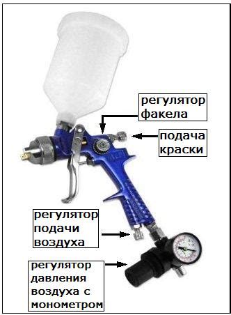 Установка и настройка подводного факела