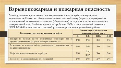 Установка и настройка технологических блоков