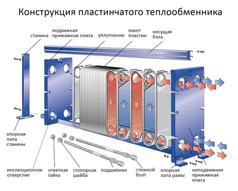 Установка и подключение теплообменника