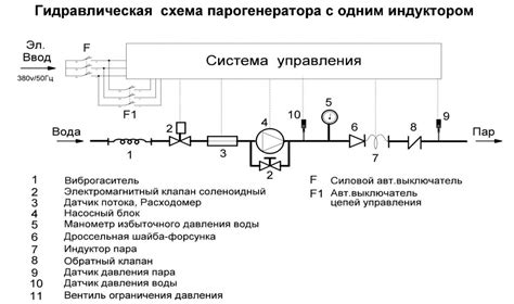 Установка и создание парового генератора