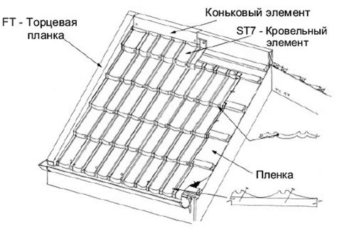 Установка каркаса для крепления металлочерепицы