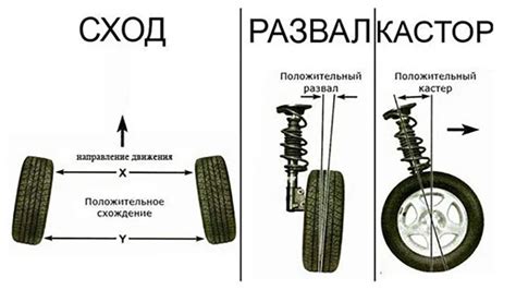 Установка колес и осей