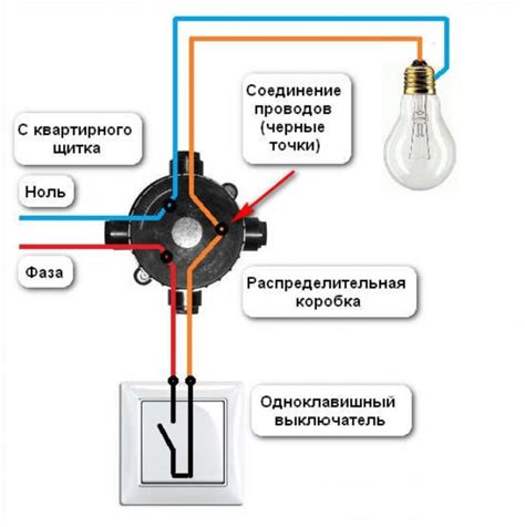 Установка лампочки и выключателя