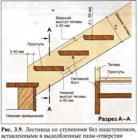 Установка лестницы на основу