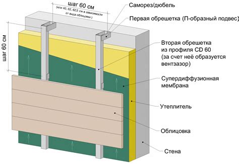 Установка льновых жгутов для крепления сайдинга