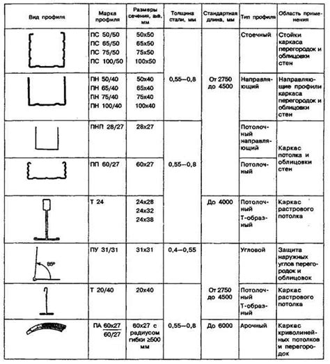 Установка металлического профиля Эльбрус