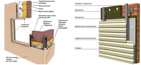 Установка металлического элемента на фасад