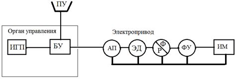 Установка механизмов управления привидением