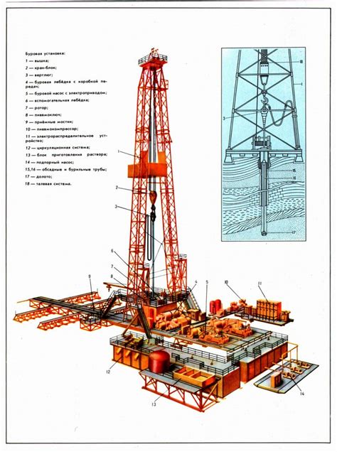 Установка необходимых механизмов