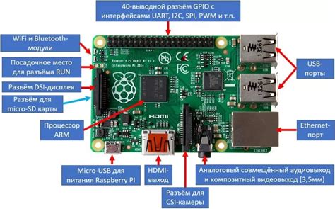 Установка операционной системы на Raspberry Pi