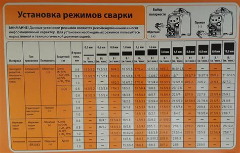 Установка оптимальных параметров сварки