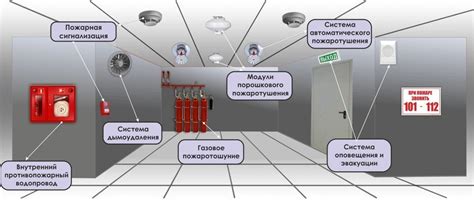 Установка орудий и систем защиты