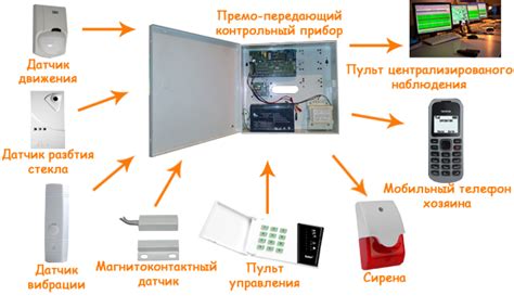 Установка охранной системы для красного аксай телефона