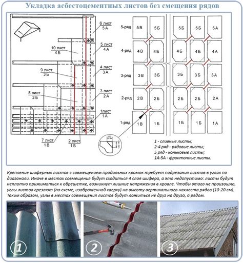 Установка первого листа шифера