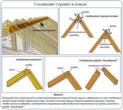 Установка планок для крепления профнастила