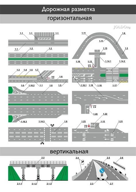 Установка плит на дорогах и их значение