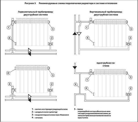 Установка присоединительной арматуры к радиатору