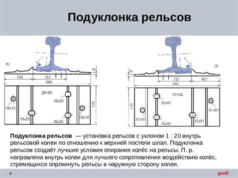 Установка рельсов и колёс