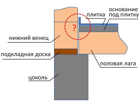 Установка стен и пола