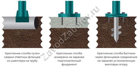 Установка столбов под фундамент