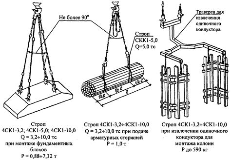 Установка строповки арматуры