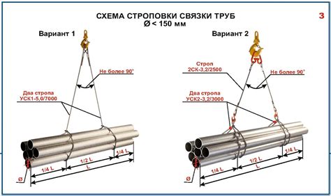 Установка строповки труб