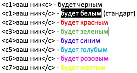 Установка цветных ников для участников