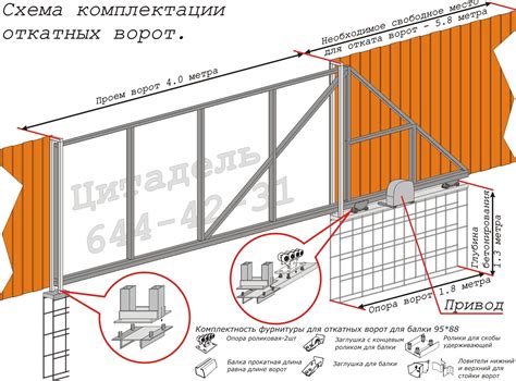 Установка швеллера под откатные ворота своими руками: