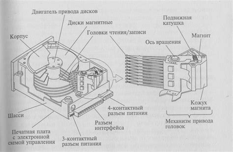 Установка электродвигателя и диска