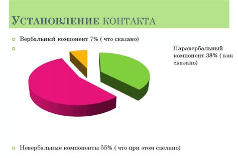 Установление контакта с пандой