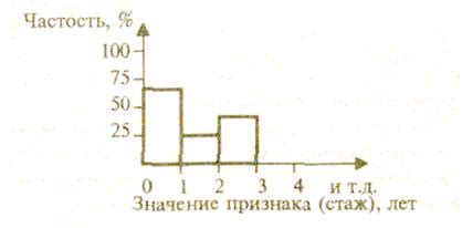 Установление плотности