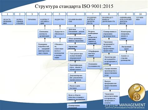 Установление стандартов качества