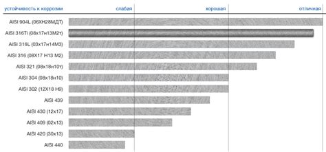 Устойчивость гофрированной нержавеющей стали к коррозии