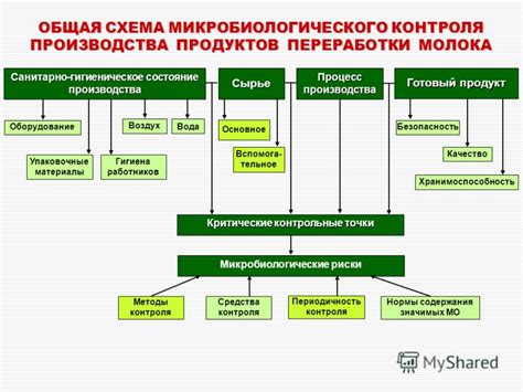 Устойчивость и экологичность микробиологического производства