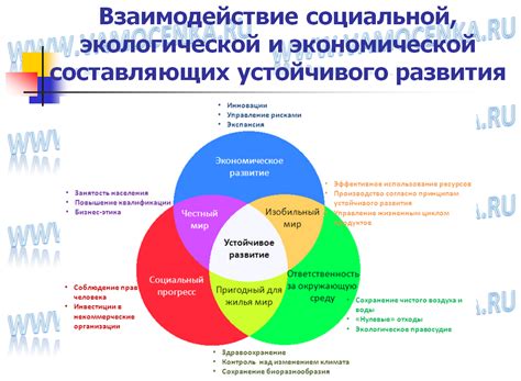 Устойчивость и экономическая эффективность