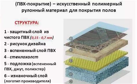 Устойчивость к влаге и ультрафиолетовому излучению