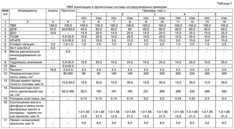 Устойчивость к коррозии и истиранию