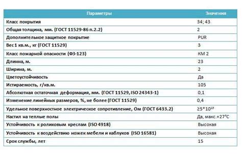 Устойчивость к коррозии и ультрафиолетовому излучению