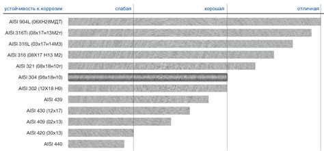 Устойчивость к коррозии нержавеющей стали 2мм AISI 304