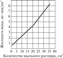 Устойчивость к образованию накипи