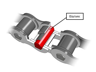 Устойчивость к ударным нагрузкам оцинкованного кузова