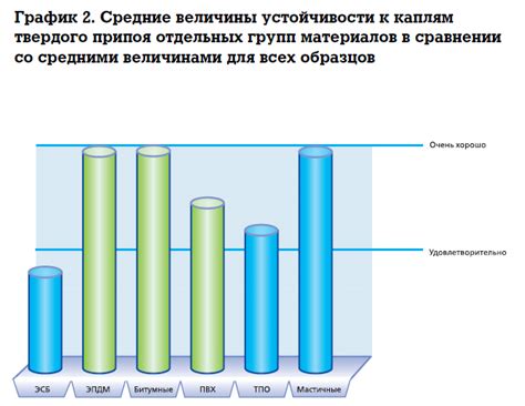 Устойчивость металла к температурным воздействиям