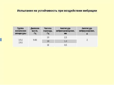 Устойчивость при воздействии нагрузок