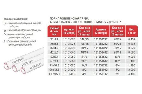 Устойчивость стального оцинкованного прута к высоким температурам