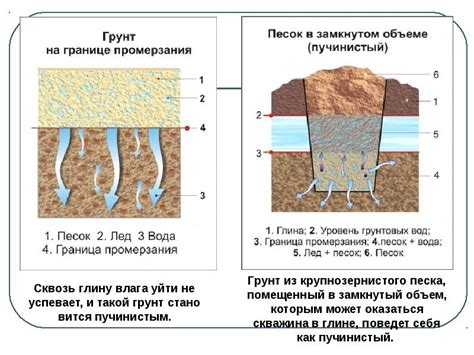 Устойчивость фиксаторов к воздействию песчаных грунтов