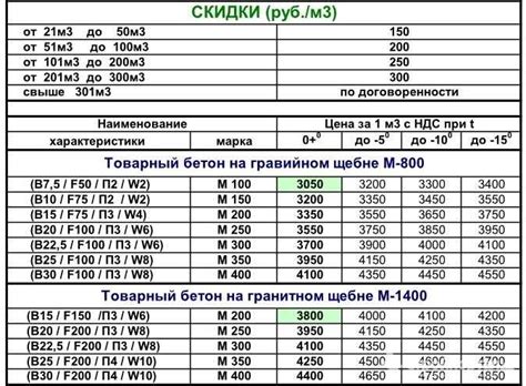 Устойчивость швеллера амг6 к различным внешним воздействиям