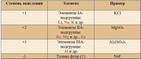 Устойчивые степени окисления: какие и почему они важны