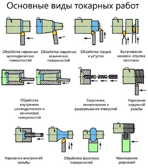 Устройства, которые не применяются при обработке металла