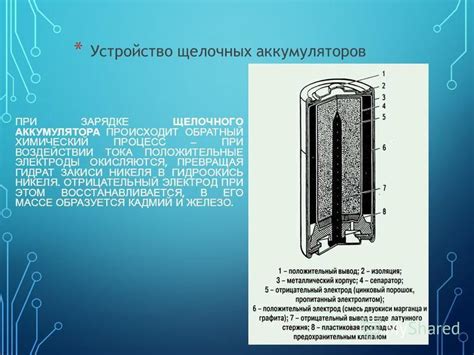 Устройство аккумуляторов на основе щелочных металлов